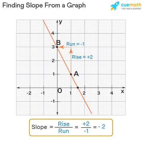 How To Create Slope Graph In Excel - Printable Online