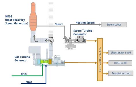 ABS Awards AIP For Innovative LNG Carrier Design