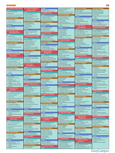 Cheat-Sheet-PMP as PMBOK 6.pdf | Project Management | Risk Management