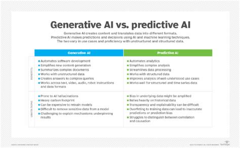 How AI is shaping the future of ERP | TechTarget