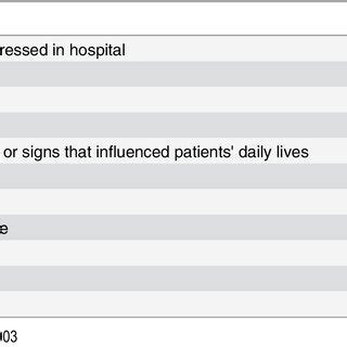 Conization-related complications needed to be addressed. | Download Table