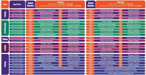 BPL 2025 Schedule Time Table, BPL T20 Fixture 2025 with Dates and Venue