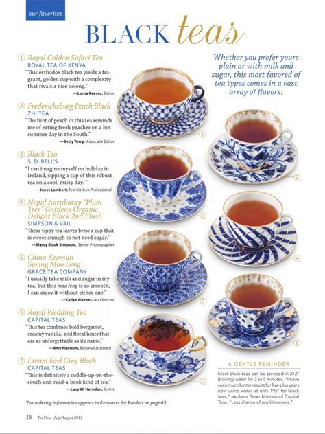 Types of tea | Tea etiquette, Types of tea, Black tea