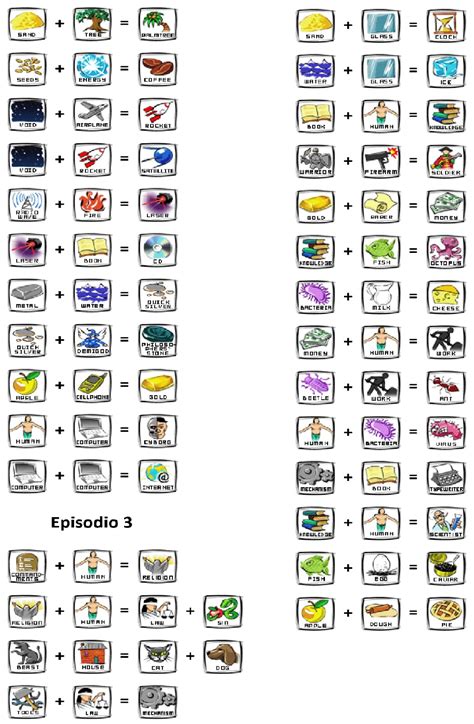 Lista de combinaciones Doodle God | Doodle, Combinaciones, G.o.d.