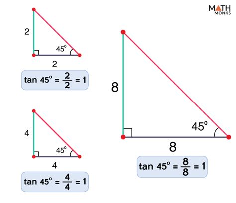 Tangent Ratio – Definition, Formula, and Examples