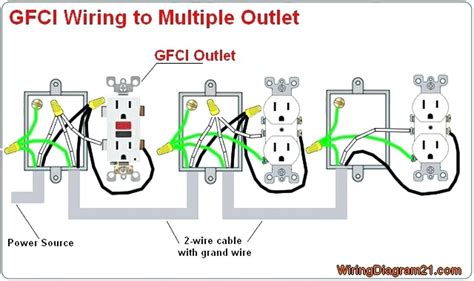 Ground Fault Circuit Interrupter Troubleshooting