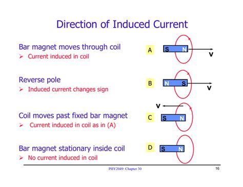 Direction of Induced Current