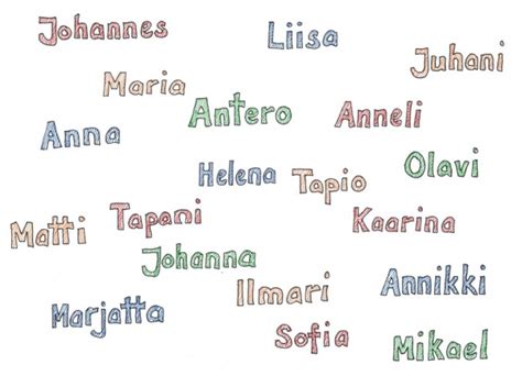 Nordic Names Blog – The most common Finnish names - Nordic Names