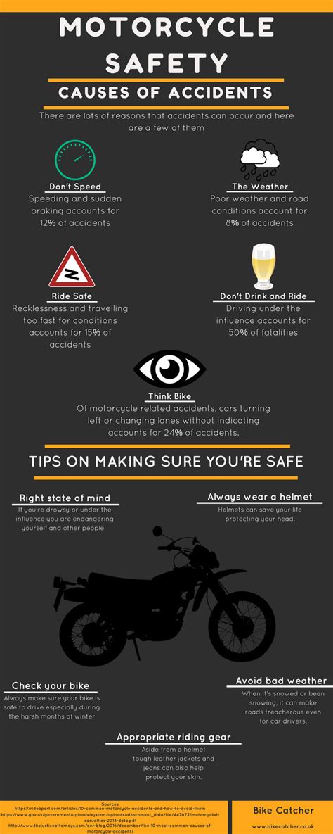 Motorcycle safety causes and tips | Motorcycle safety, Motorcycle ...