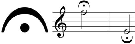 Fermata In Music Notation - Phamox Music