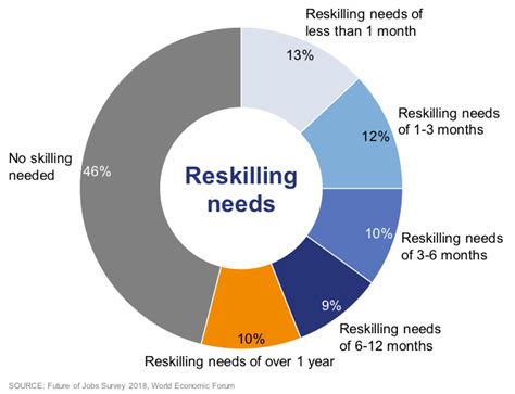 Why the Fourth Industrial Revolution could spell more jobs – not fewer ...