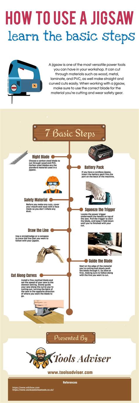 How to Use a Jigsaw Properly An Infographic