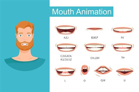 Men's lip sync, alphabet pronunciation, phoneme mouth chart. | Premium ...