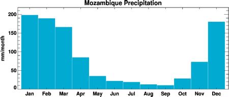 ClimGen Mozambique climate observations