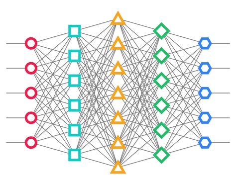 Cosa Sono le Reti Neurali e Quali Sono le Loro Applicazioni?