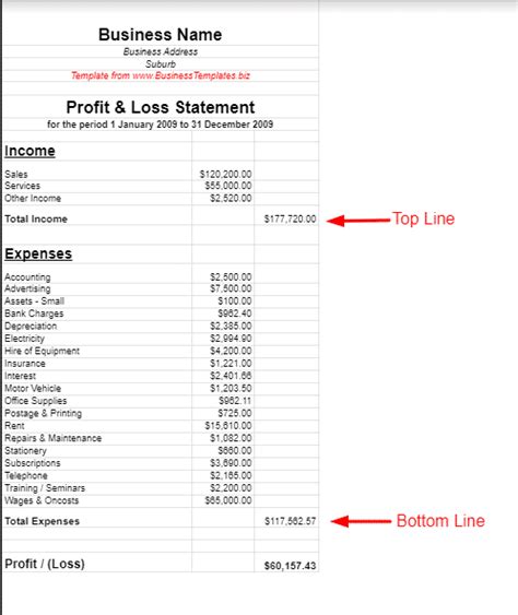 What Is A Profit And Loss Statement? - The Mumpreneur Show