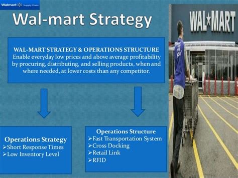 Walmart supply chain management