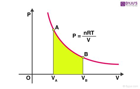 Thermodynamic Processes & Their Types | Thermodynamic System