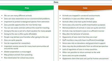 32 Important Pros & Cons Of Zoos - E&C