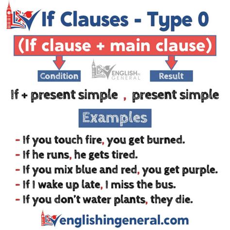 Zero conditional sentence (if-sentence type 0) - English in General