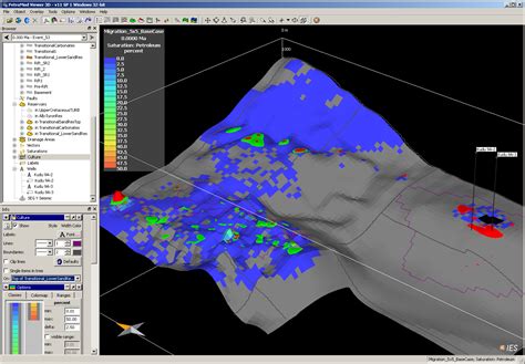 Petroleum System Modeling Applied to Offshore Namibia