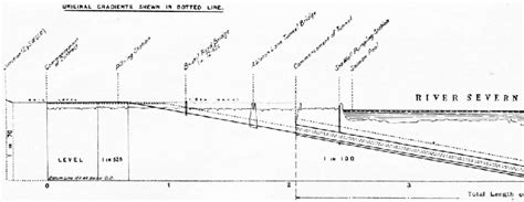 The Severn Tunnel - Railway Wonders