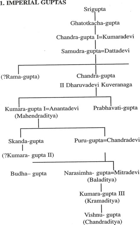 Ancient India - Kingdoms And Early Republic - Kidpid