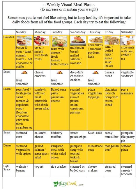 Ultimate Guide to Simple Meal Plans for Effective Weight Loss in 2024 ...