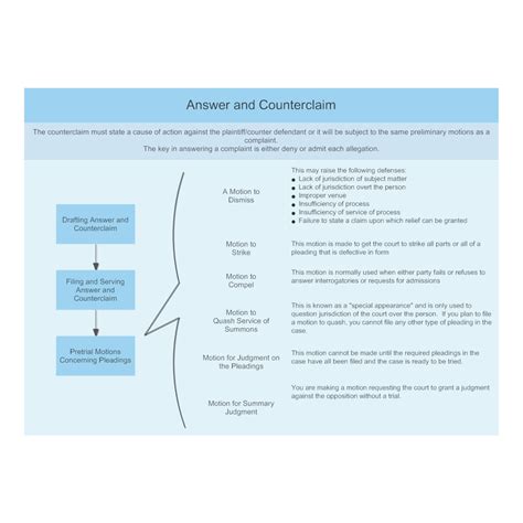 Answer and Counterclaim