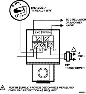 Honeywell Zone Valve V8043f1036 Wiring Diagram - Wiring Diagram