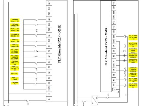 Wiring diagram terminal input Fig. 6. Wiring diagram terminal output | Download Scientific Diagram