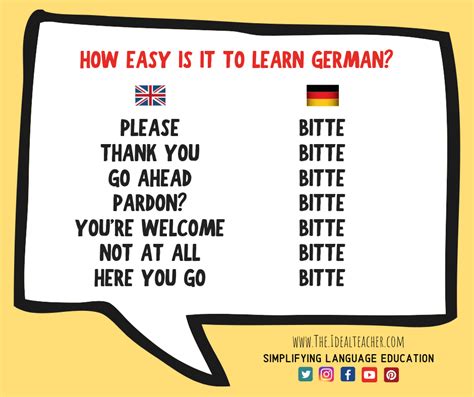 Learn German Online - Private German Tutor - 4 Effective Ways