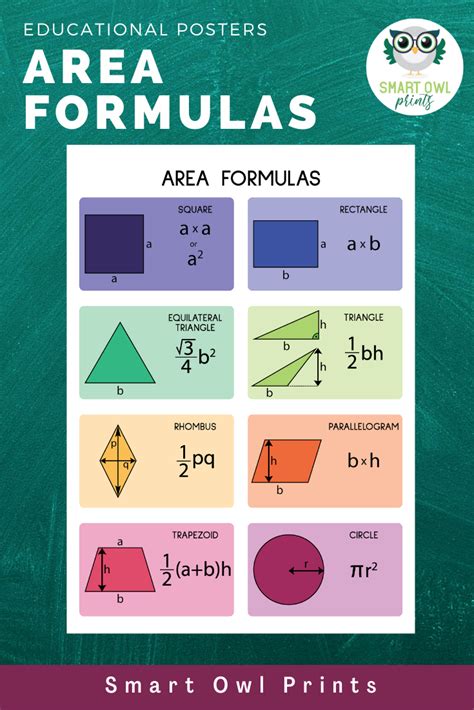 AREA FORMULAS Geometry Geometric Shapes Educational Poster - Etsy ...