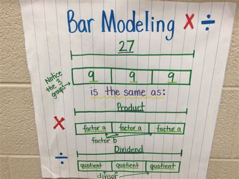 Bar Modeling Multiplication And Division | Best Diagram Collection