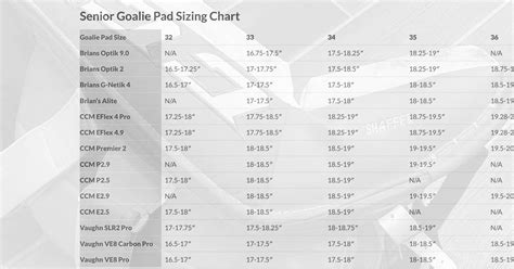 Goalie Pad Sizing Guide (Easy to Understand) | Goalies Plus