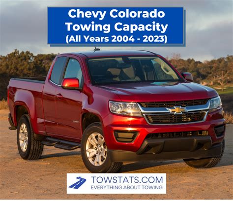 Chevy Colorado Towing Capacity (2004 to 2023) - TowStats.com