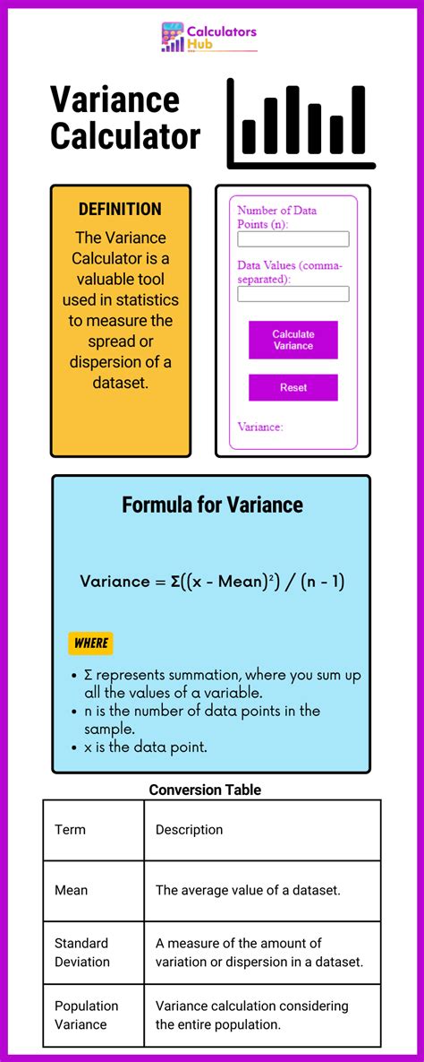 Variance Calculator Online