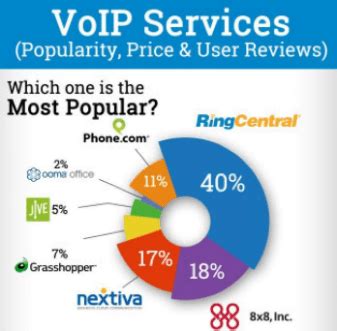 Top Rated VoIP Service Providers For 2018 | TheVoIPHub