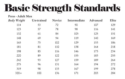 Strength Standards Tables - All Things Gym | Strength, Gym jones, Fitness and sport