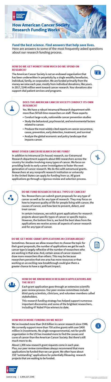 How American Cancer Society Research Funding Works