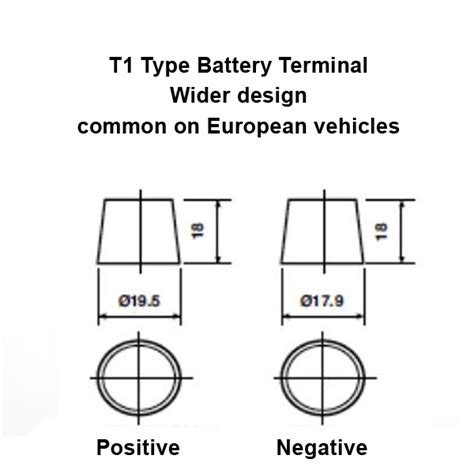 Automotive Battery Terminal Types / Battery Terminal Wikipedia / Find ...