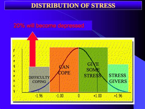 What Are The Three Stages Of Stress And How To Cope | BetterHelp