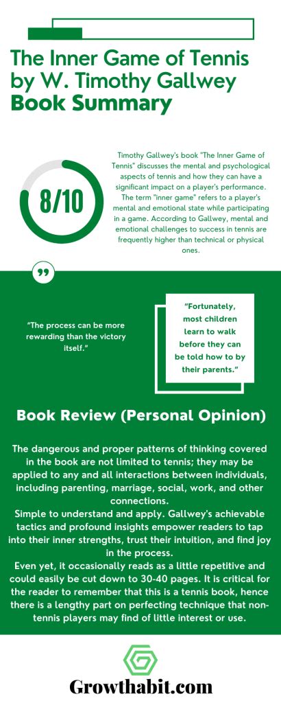 The Inner Game of Tennis Book Summary, Review, Notes – GrowthHabit