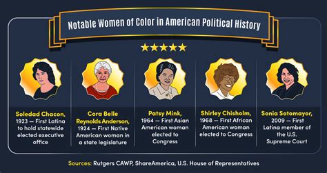 Notable Women in American Politics | Maryville Online