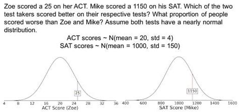 Normal Distribution Table Z Score