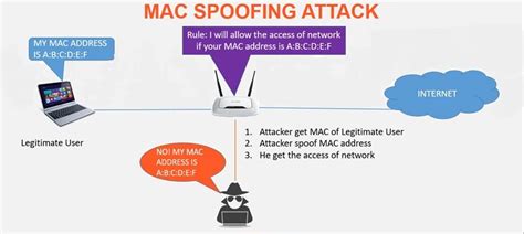 Mac address spoofing for whatsapp - booapparel