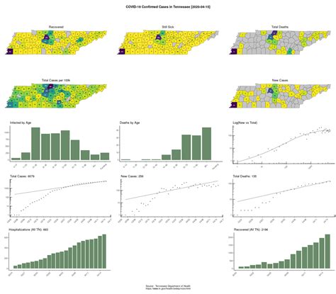 TN COVID-19 Infographic, April 15 : r/memphis