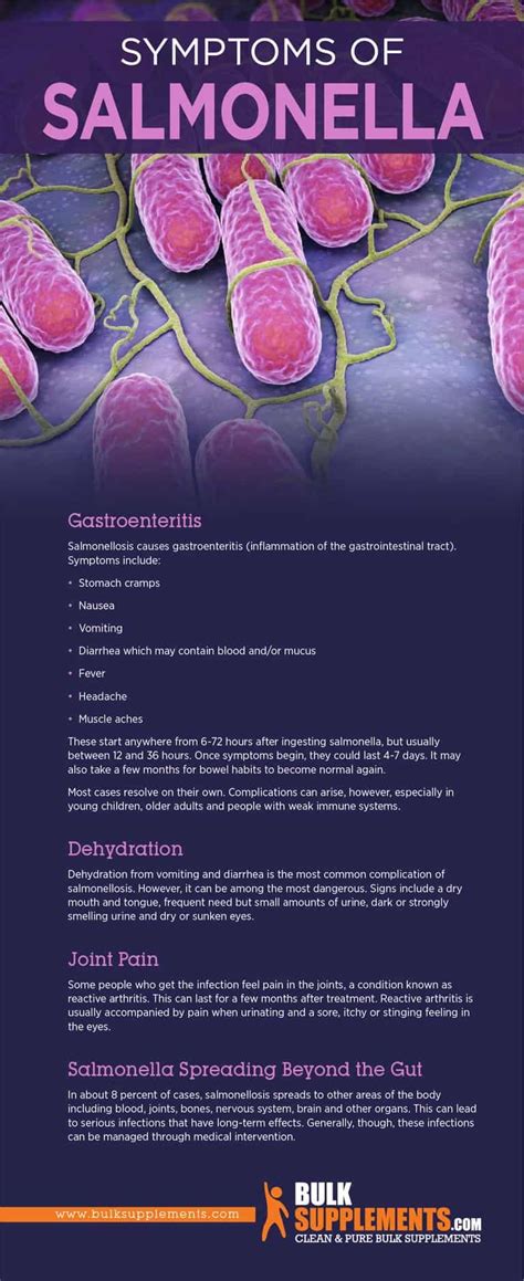 Salmonella (Salmonellosis): Symptoms, Causes & Treatment