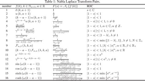 Laplace transform table - kesilaction