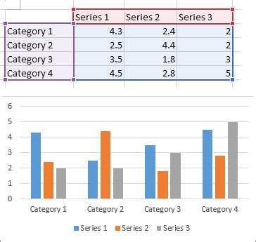 Select data for a chart - Microsoft Support